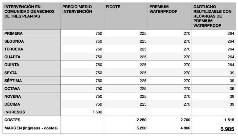 cartucho de resina reutilizable 