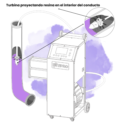 proyeccion de resinas