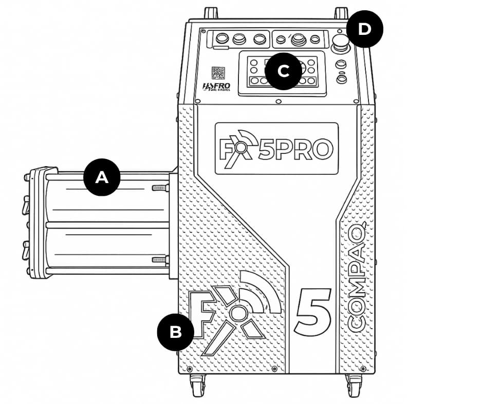 MÁQUINA DE RESINADO COMPACTA